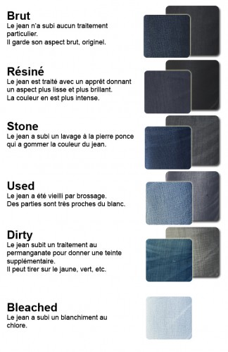 Guide des teintes jeans 