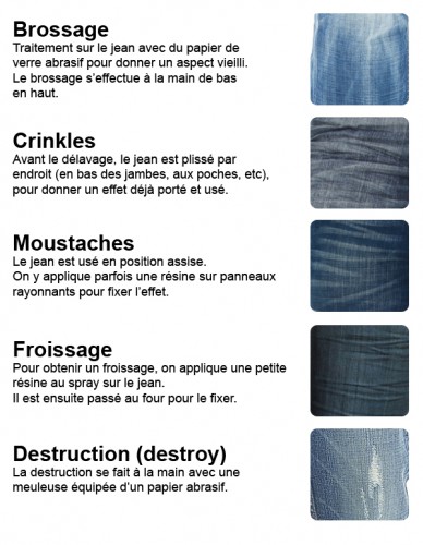 Guide des effets jeans