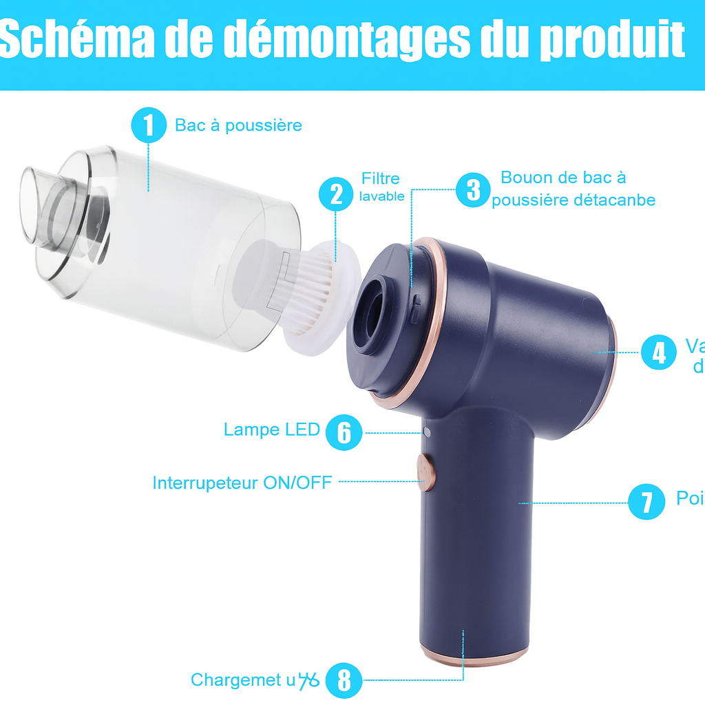 Aspirateur & accessoires d'entretien  I NEED ME ONE INMOCWVC Bleu