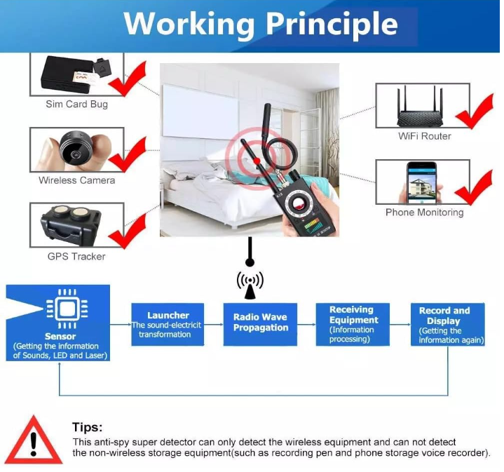 Sécurité / Surveillance  I NEED ME ONE HTPCD-001 Noir