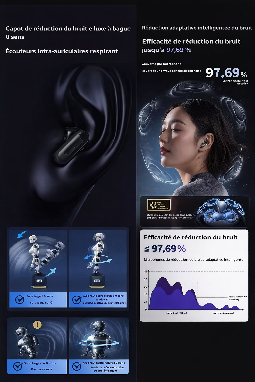 Ecouteurs  HTC INMO90007 Noir