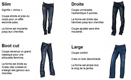 Guide des coupes jeans femme