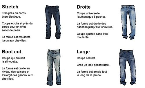 Guide des Jeans | KingOfWear